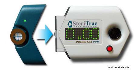 Peracetic Acid Monitoring